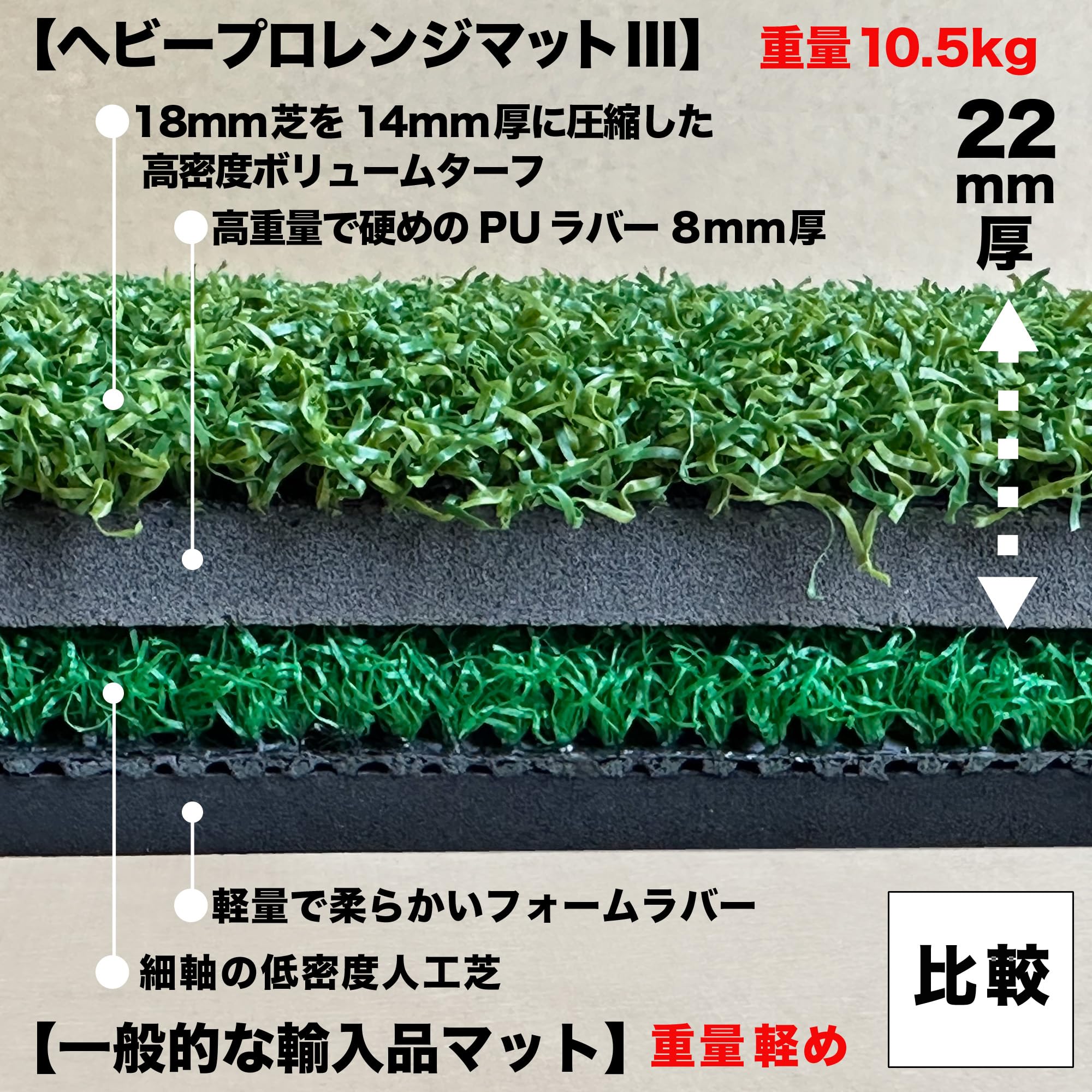 HEAVY PRO RANGE MAT III （ヘビープロレンジマット） Amazon | パターマット工房 HEAVY PRO RANGE MAT ヘビープロ